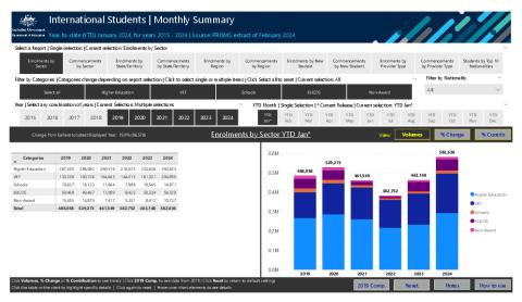 International students - monthly summary_ January 2024.pdf