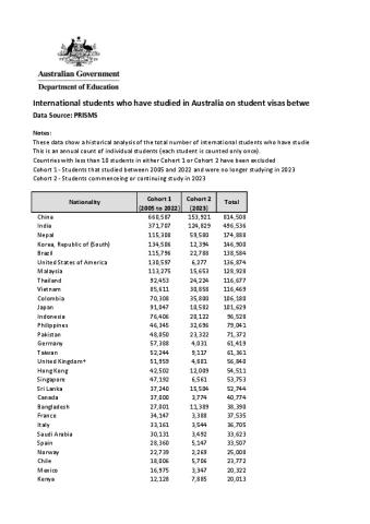 International students studying in Australia (2005-2023)_Download_WEB.pdf