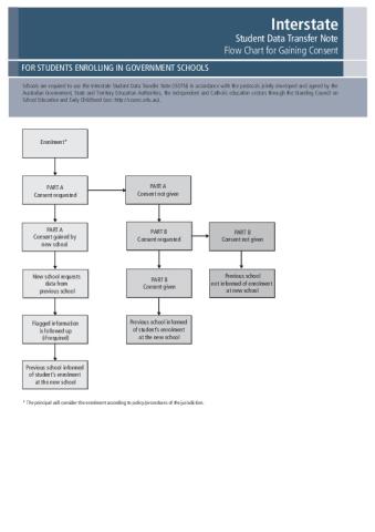 ISDTN Flow Chart (2).pdf