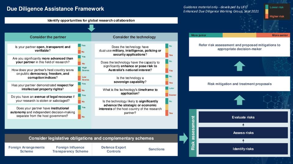 Tools,Templates&amp;Resources - Due Diligence Assistance Framework - edited for Comms 211025.pdf