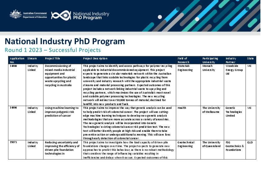 National Industry PhD Program Round 1 - Successful Projects (Update).pdf