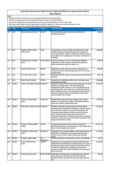 Capital Grants Program 2021 Approved Projects.pdf