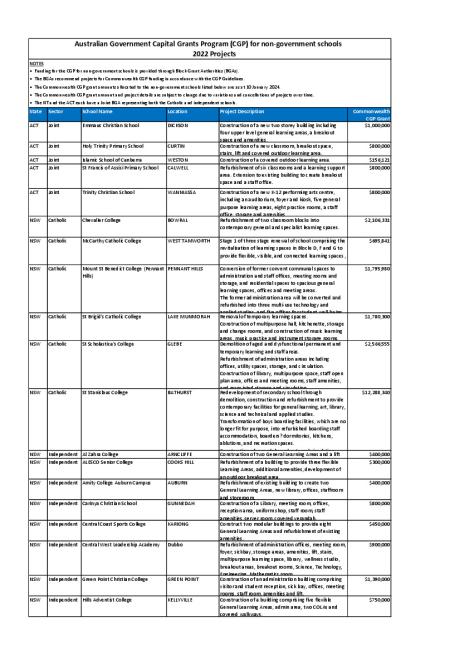 Capital Grants Program 2022 Approved Projects.pdf