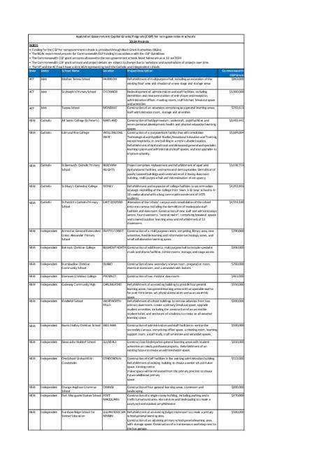 Capital Grants Program 2024 Approved Projects.pdf