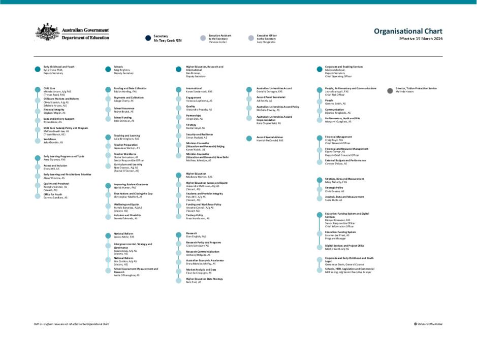 DE Organisation Chart - 15 March 2024.pdf