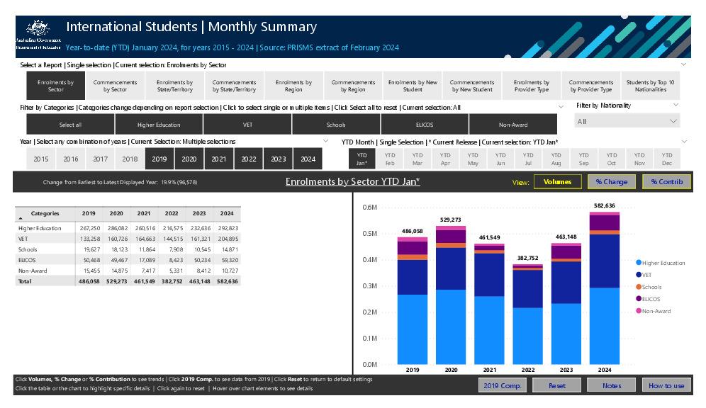 International students - monthly summary_ January 2024.pdf